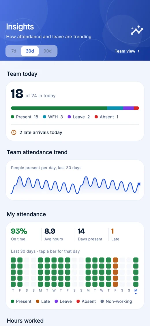 Attendance and leave insights in the WebHR mobile app
